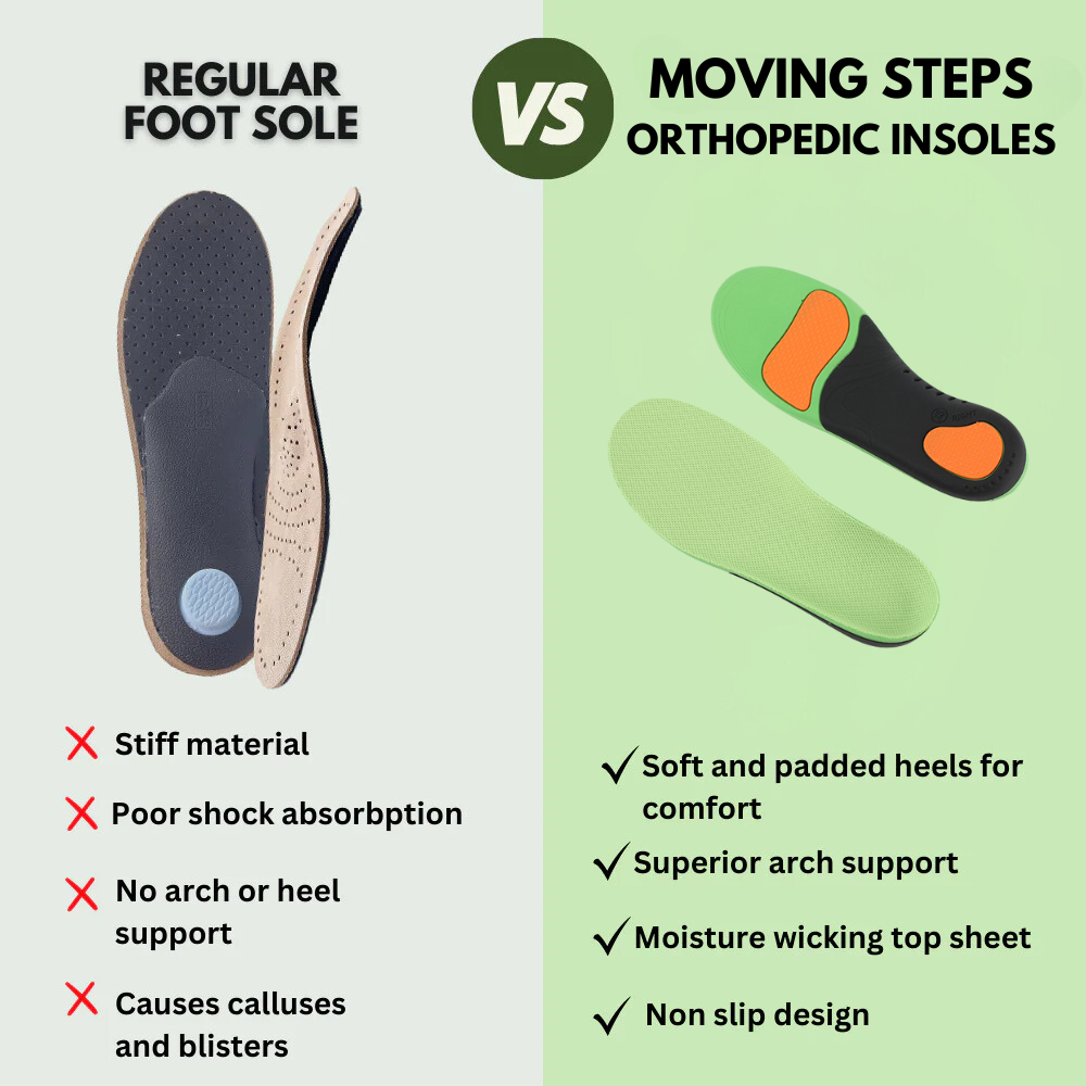 Moving Steps Orthopedic Insoles 2.0